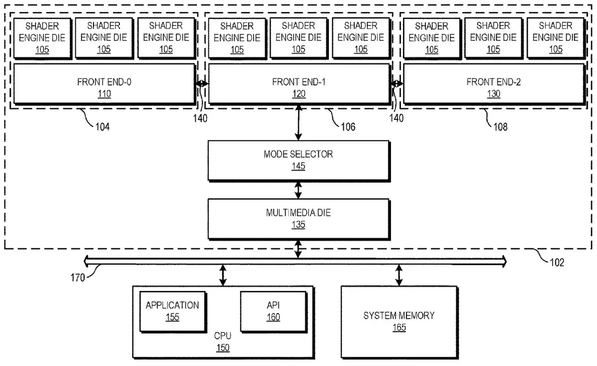 AMD multi-chip module GPU