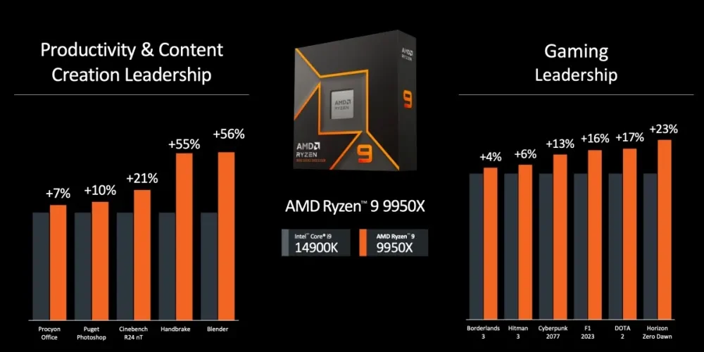 Ryzen 9000X3D