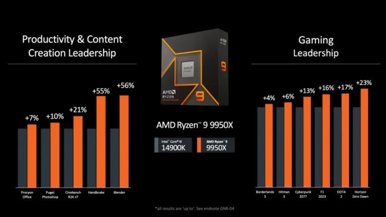 Ryzen 9000X3D