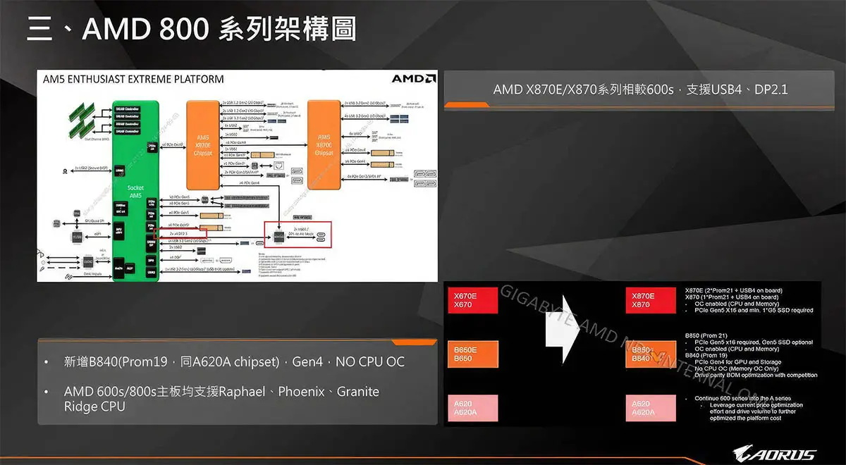 Ryzen chipset driver