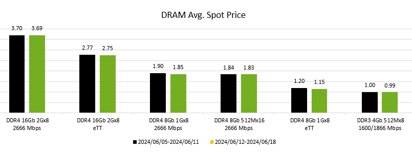 NAND flash memory prices