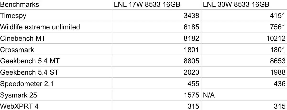 Lunar Lake benchmark