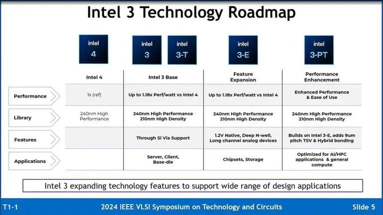 Intel 3 process