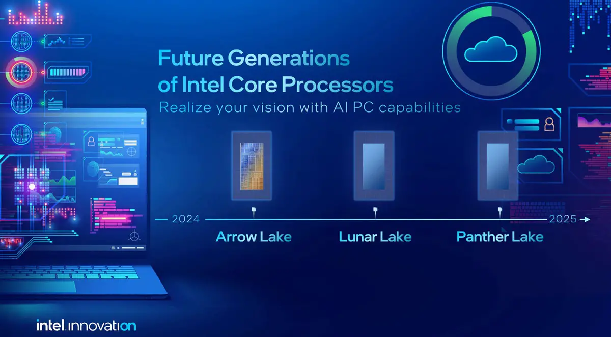 Intel Arrow Lake-U