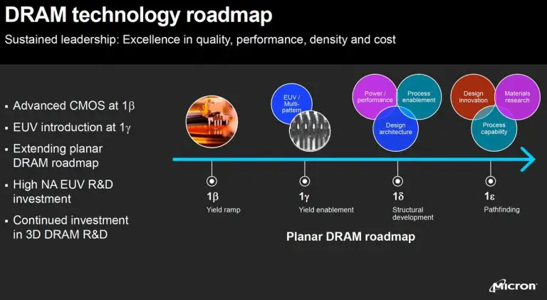 1γ process DRAM