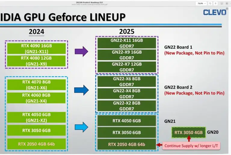 NVIDIA Geforce RTX 50 series