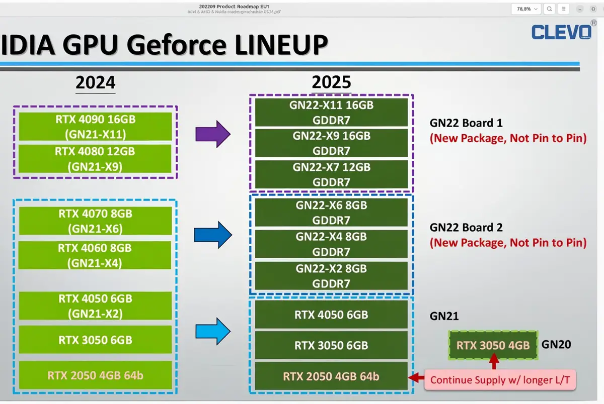 NVIDIA Geforce RTX 50 series