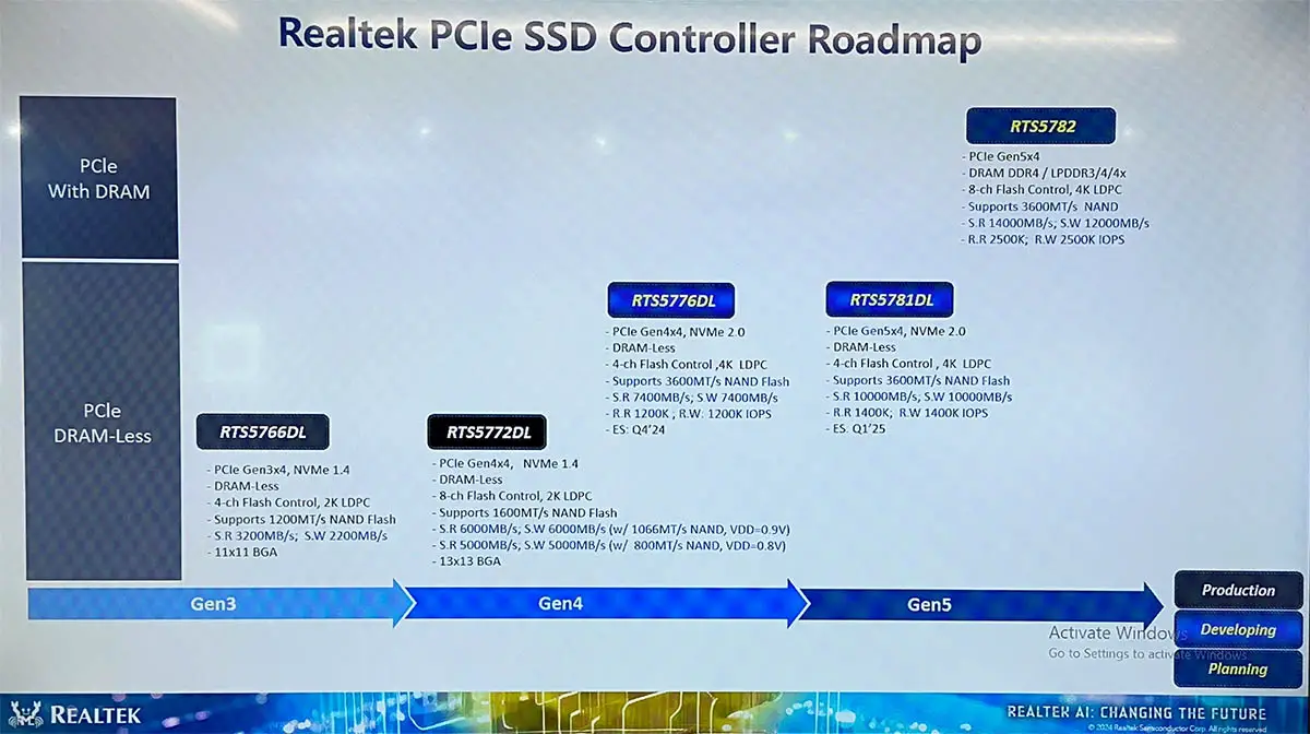 8-Channel PCIe 5.0 SSD