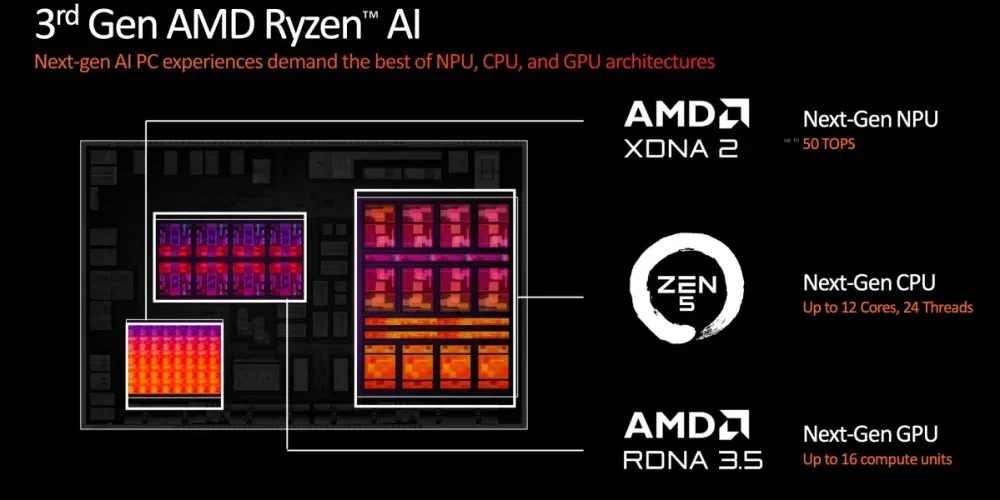 AMD Ryzen AI 300 series