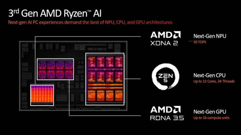 AMD Ryzen AI 300 series