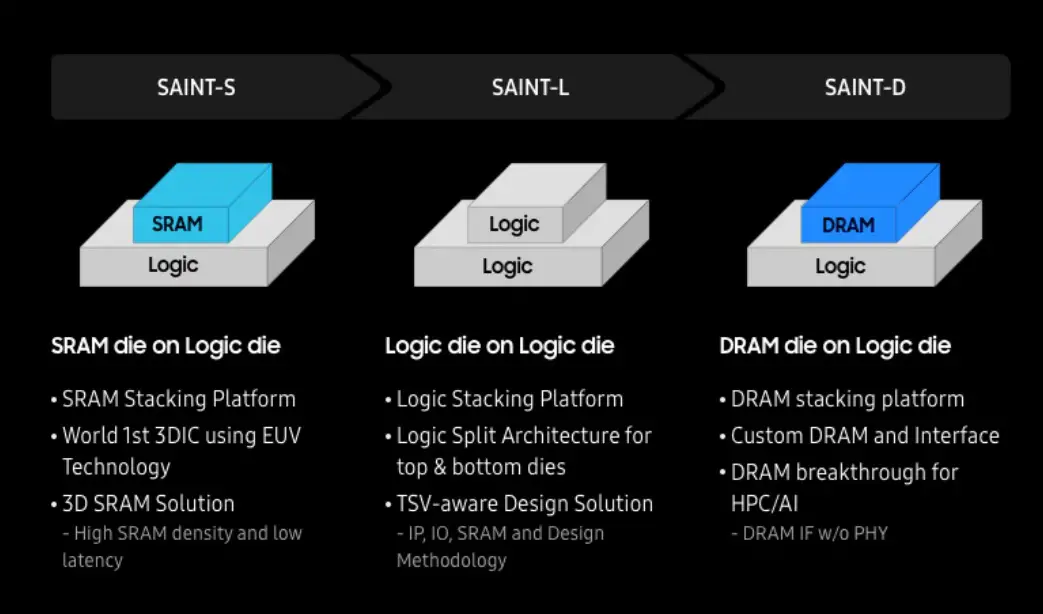 Samsung Foundry Forum