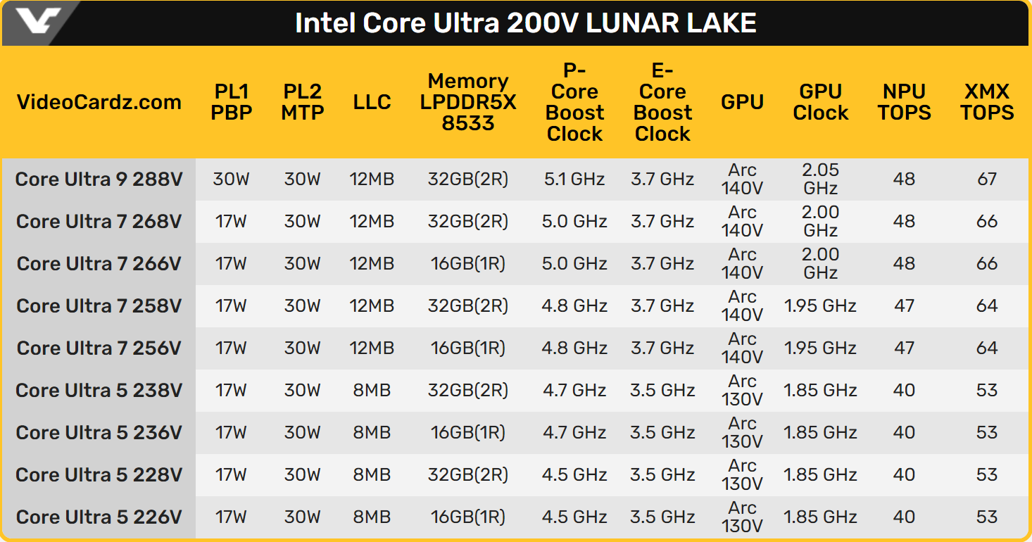 Ultra 200V series