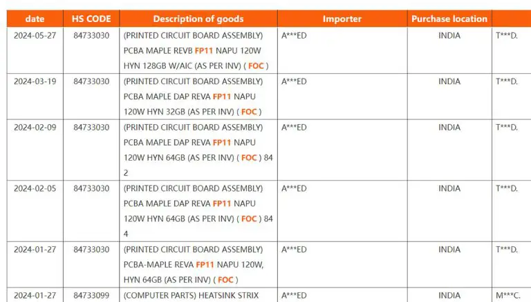 AMD Strix Halo