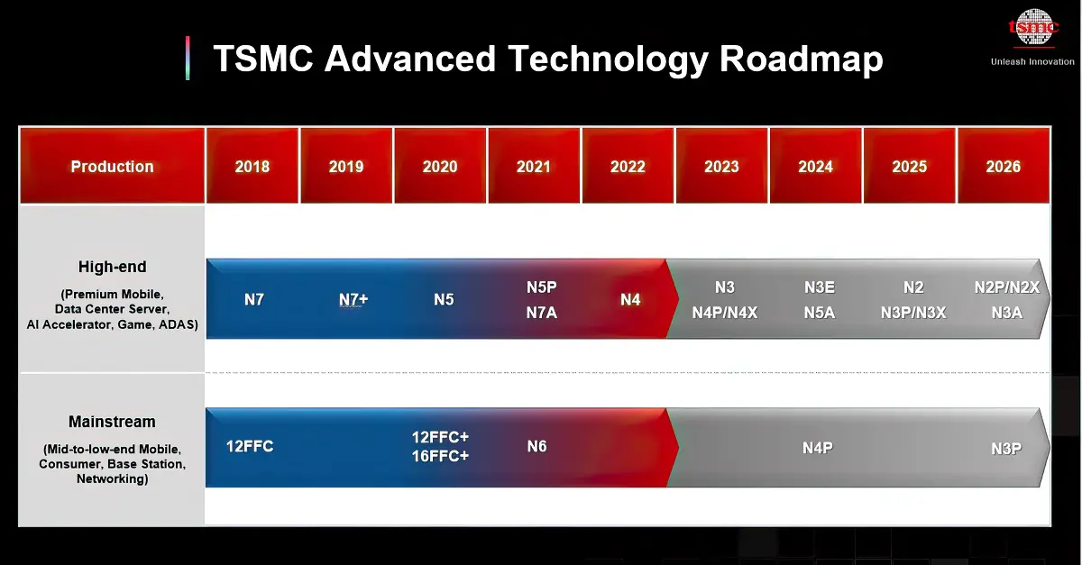 TSMC order