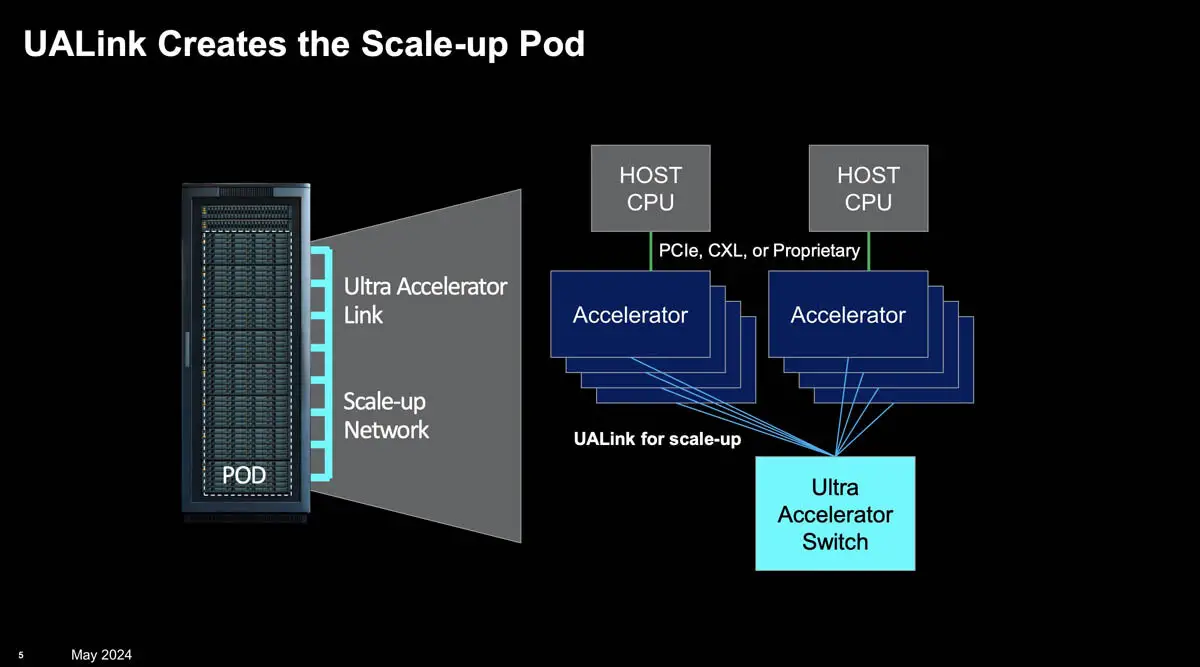 Ultra Accelerator Link