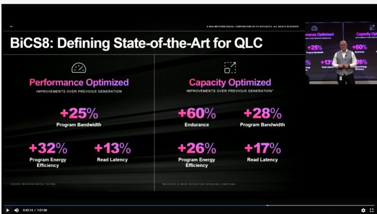 BiCS8 2Tb QLC NAND flash