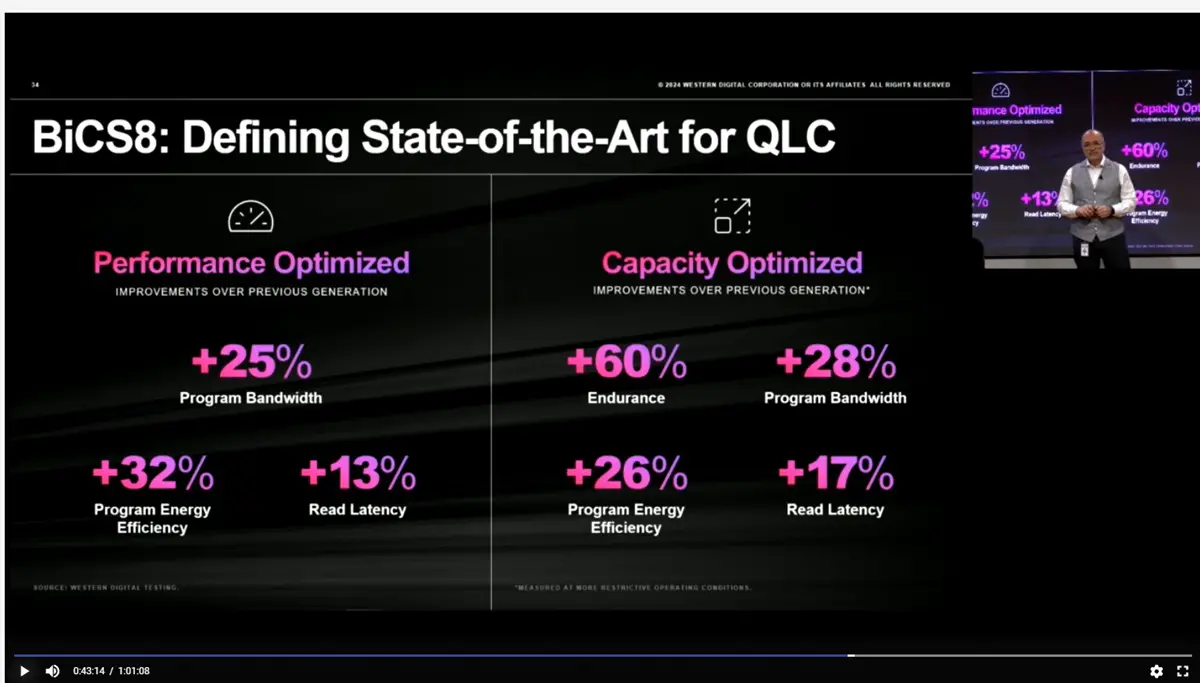 BiCS8 2Tb QLC NAND flash