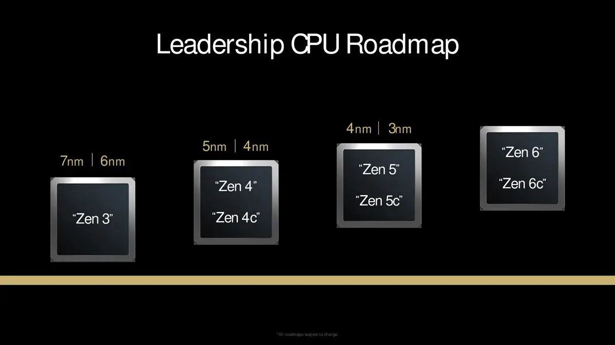 AMD Zen 7