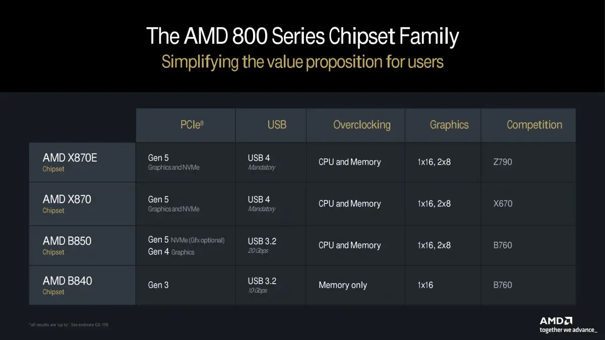 AMD 800 series chipsets