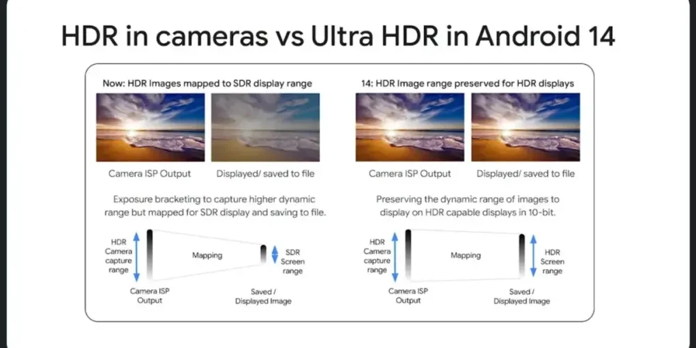 Ultra HDR Photography