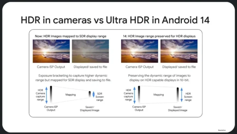 Ultra HDR Photography