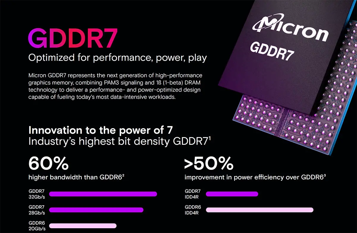 GDDR7 gaming performance