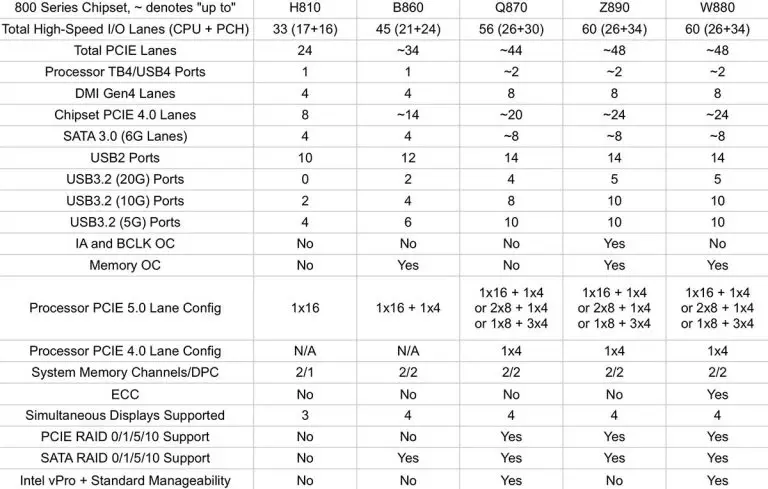 Intel 800 series motherboards