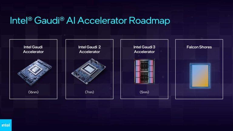 Intel Falcon Shores TSMC