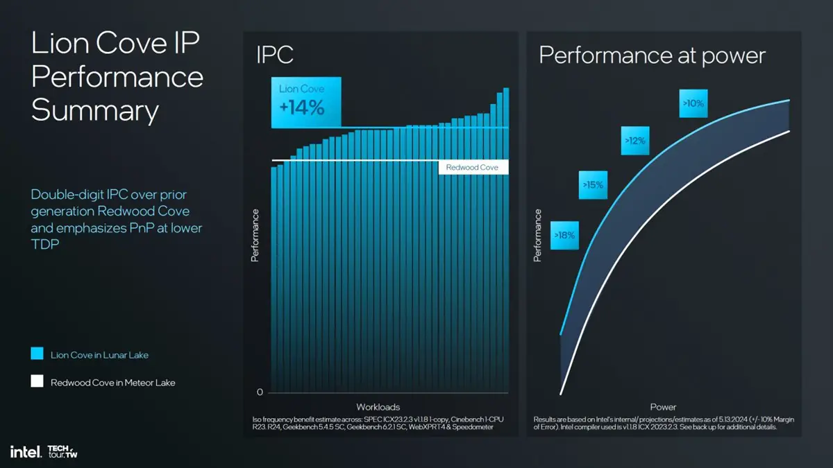 Arrow Lake-S processor