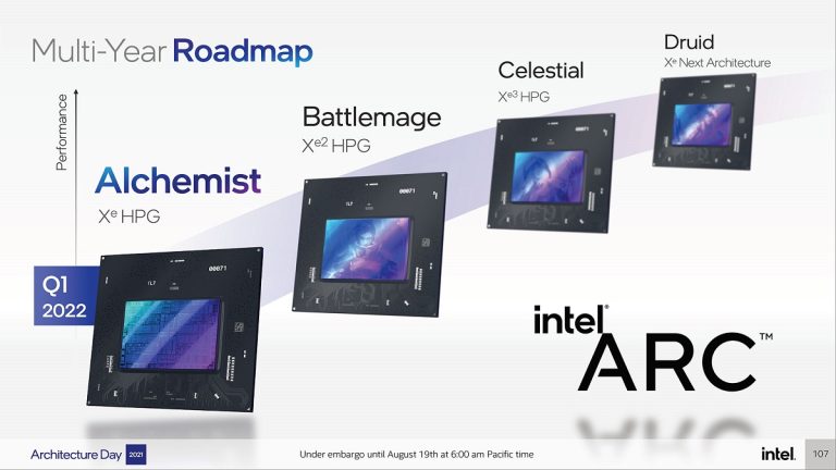 Intel Battlemage TSMC