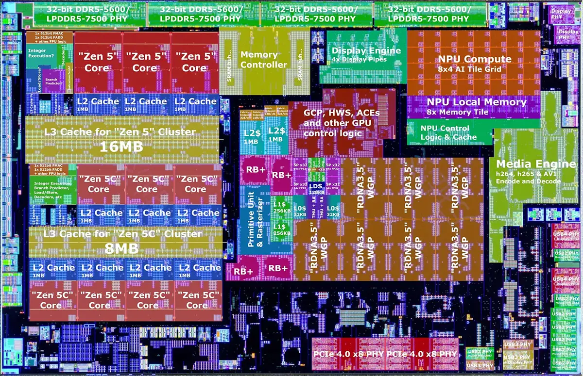 AMD Strix Point processor