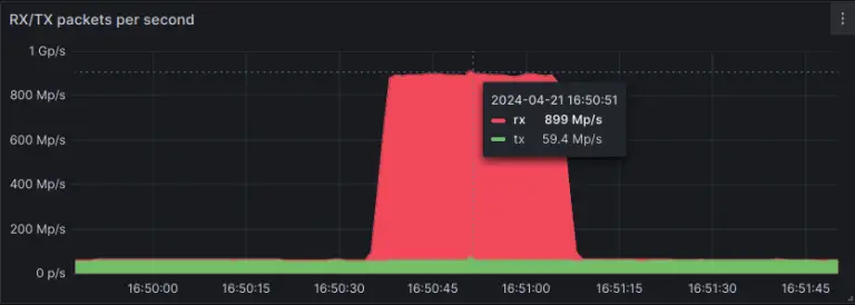 OVHCloud DDoS attack