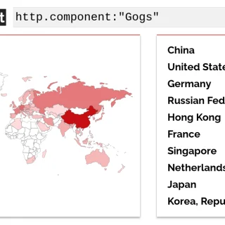 Gogs vulnerabilities