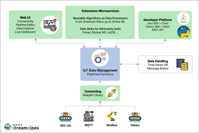 Apache StreamPipes vulnerabilities