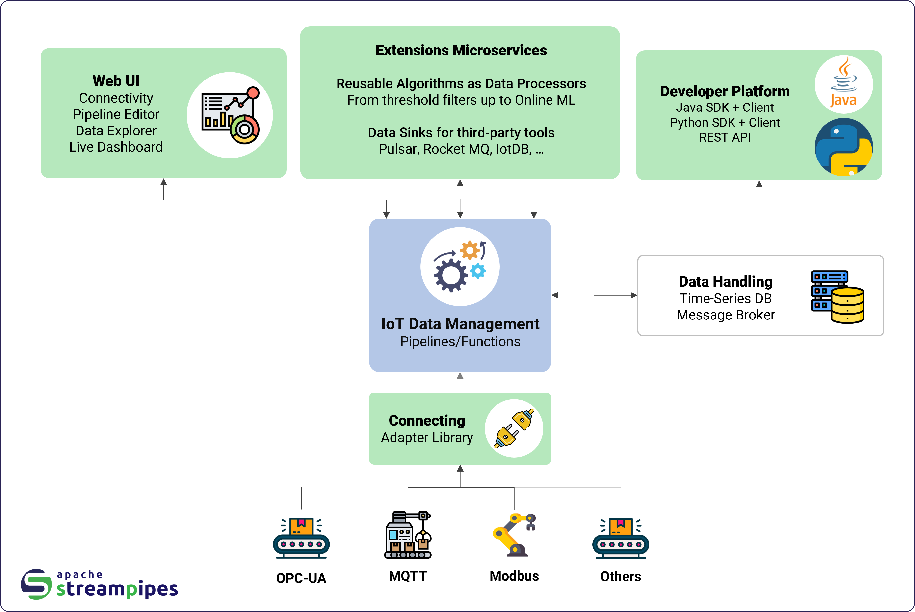 Apache StreamPipes vulnerabilities