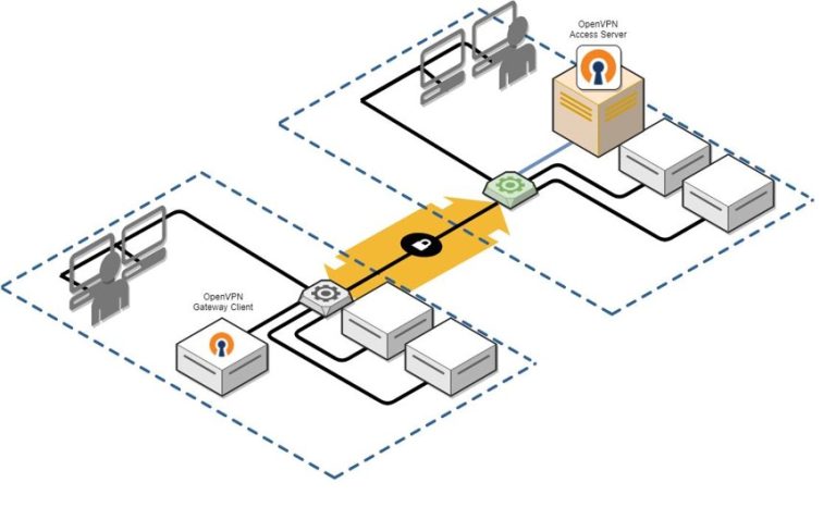 OpenVPN vulnerabilities