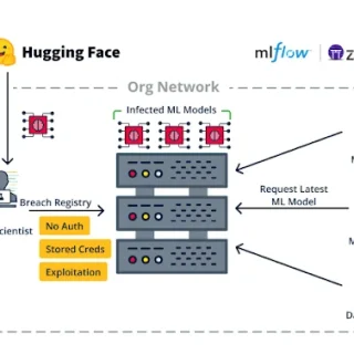 machine learning vulnerabilities