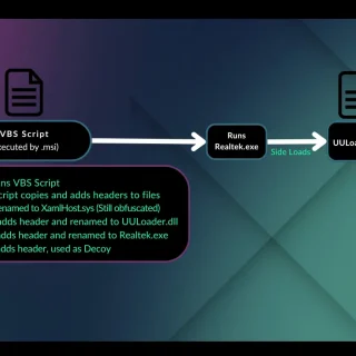 UULoader execution flow diagram