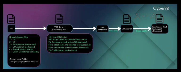 UULoader execution flow diagram