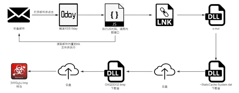 APT-Q-12