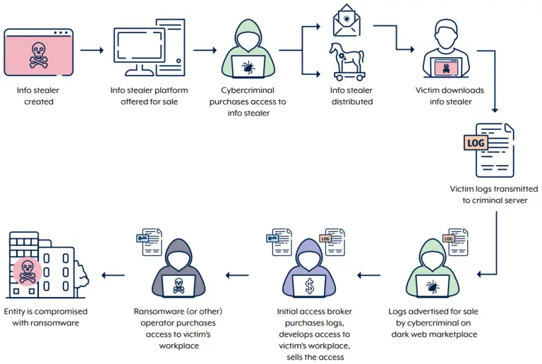 information stealer malware