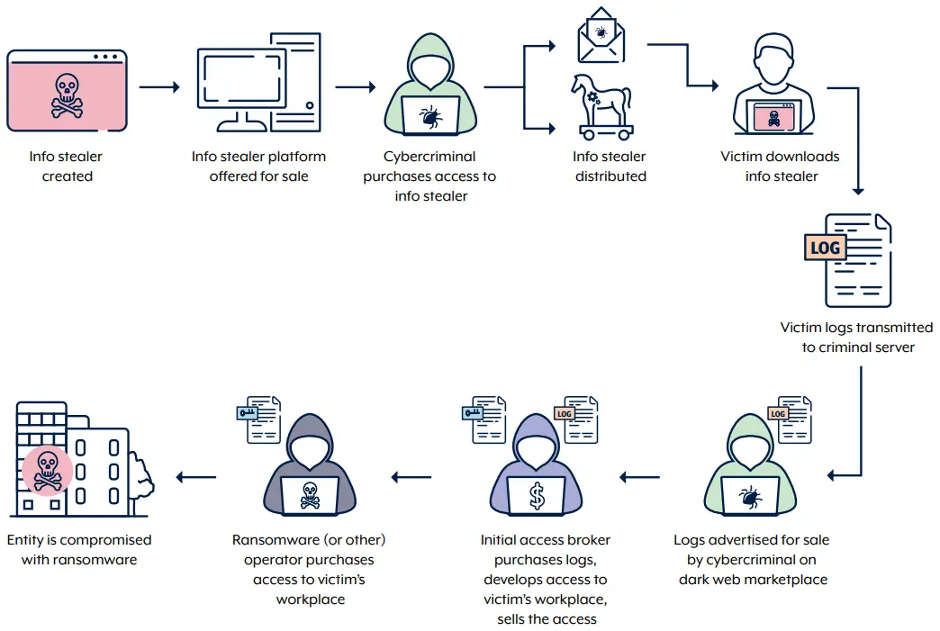 information stealer malware