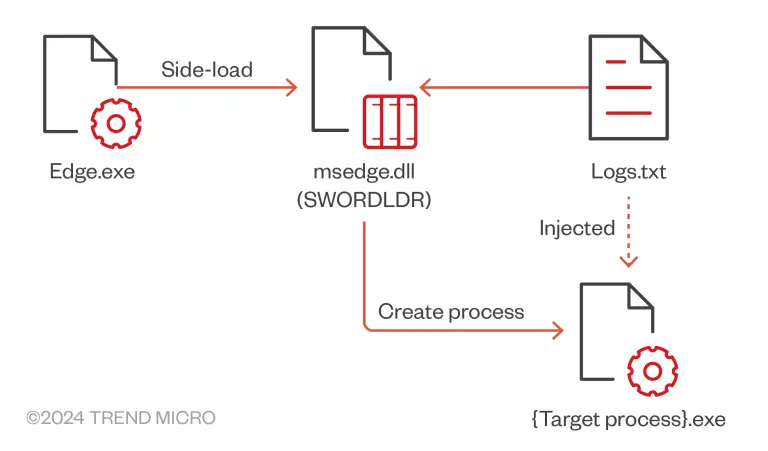 CVE-2024-36401