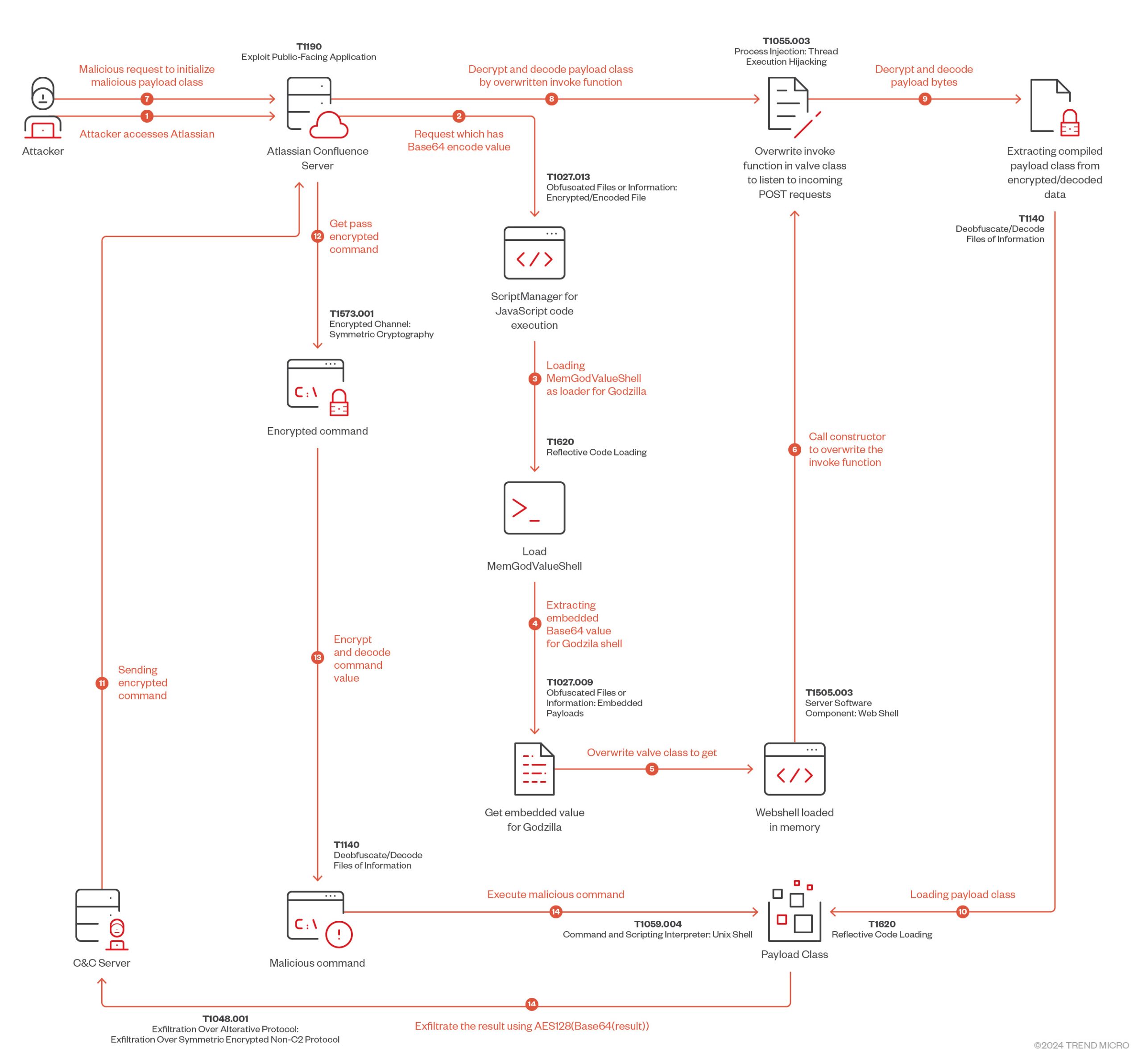 CVE-2023-22527