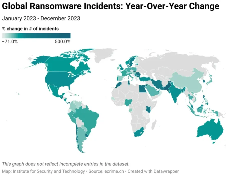 ransomware attack