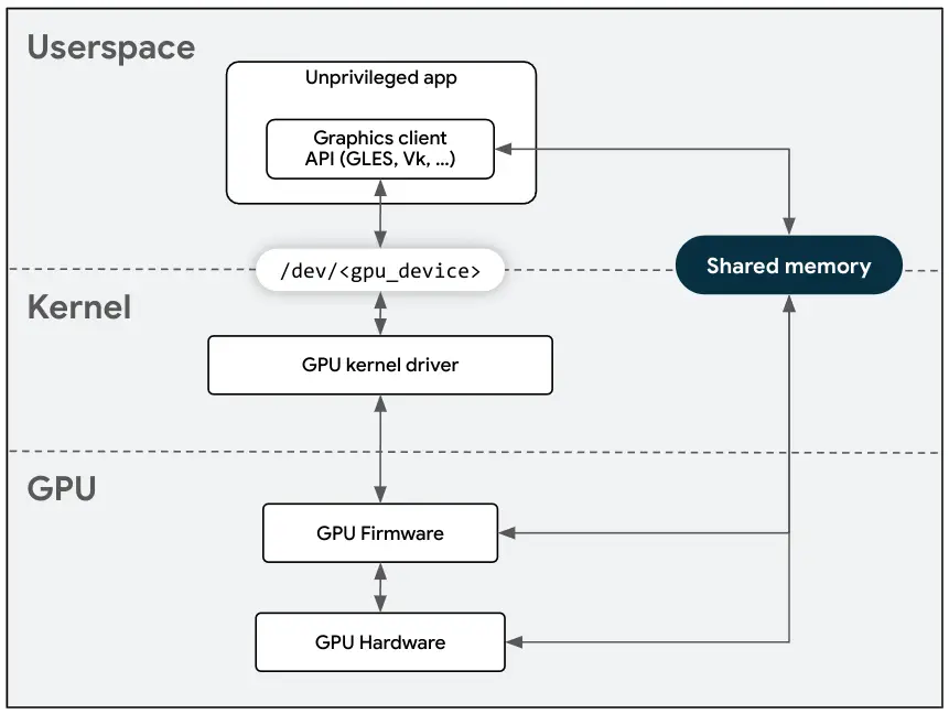 Android vulnerability