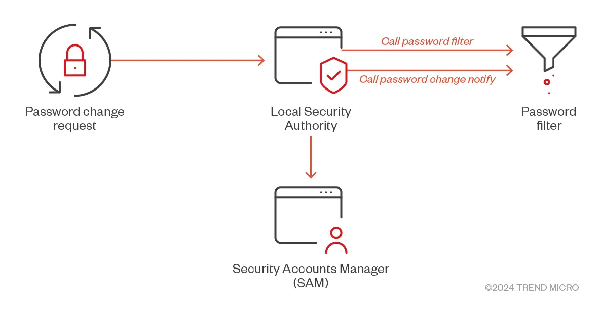 CVE-2024-30088