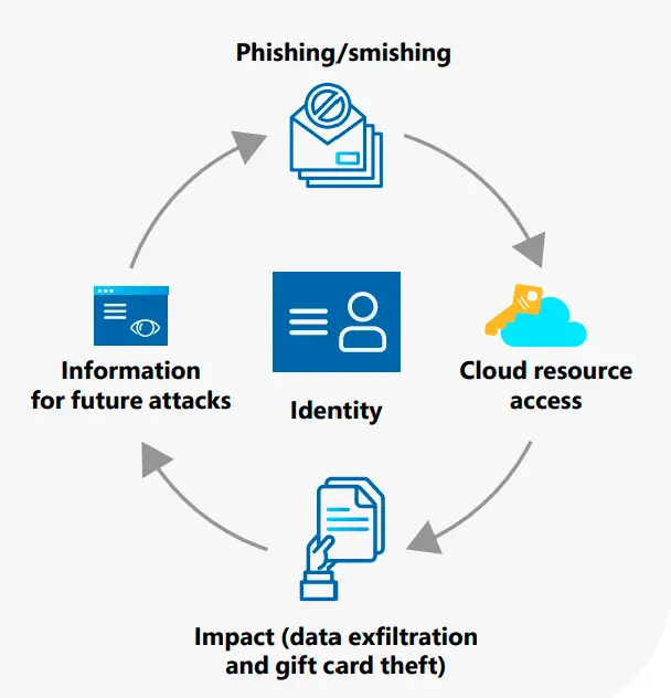 Education Cyberattacks