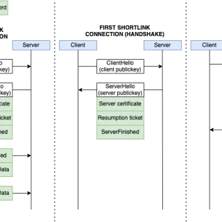 WeChat vulnerabilities